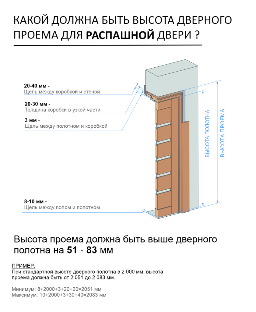 Для правильной установки распашной двери важно соблюдать определенные размеры между дверным полотном и проемом:

Зазоры :
Между коробкой и стеной: 20–40 мм
Толщина коробки в узкой части: 20–30 мм
Между полотном и коробкой: 3 мм
Между полом и полотном: 8–10 мм
Высота проема :
Высота проема должна быть выше дверного полотна на 51–83 мм .
Пример расчета :
При стандартной высоте дверного полотна 2000 мм :
Минимум: 2000+51=2051мм
Максимум: 2000+83=2083мм

Почему выбрать Dver1.ru ?
👉 15 лет опыта в сфере продаж и установки дверей
👉 Широкий ассортимент и индивидуальный подход
👉 Гарантия качества и длительная гарантия на продукцию
👉 Бесплатный замер и доставка

#двери #строительство #ремонт #дизайн #dver1ru #надежность #выгода

Ответ: ☐ Высота дверного проема должна быть выше дверного полотна на 51–83 мм. Выбирая Dver1.ru, вы получаете качество и надежность с 15-летним опытом работы!

Каталог межкомнатных дверей любого размера с ценами за готовый комплект
dver1.ru/catalog/dv...