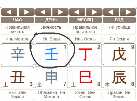 Выделила на примере своей карты. у меня Вода Ян, у вас может быть что-то своё, но нам нужен именно этот столбец и строка, а не ищем Воду у себя. 