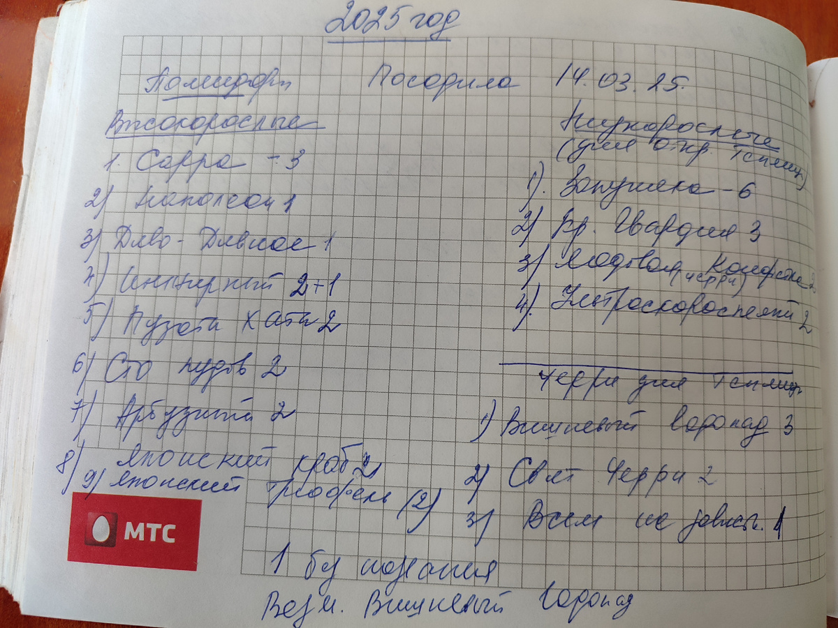 Зесь расписаны все сорта, которые я посадила.