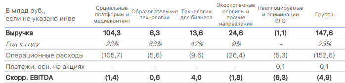 Отчет ВК за 2024 год