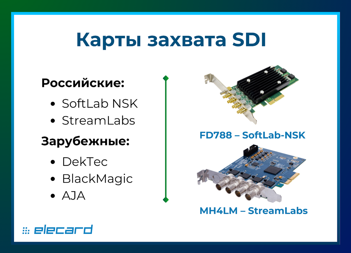 Популярные российские и зарубежные карты захвата SDI
