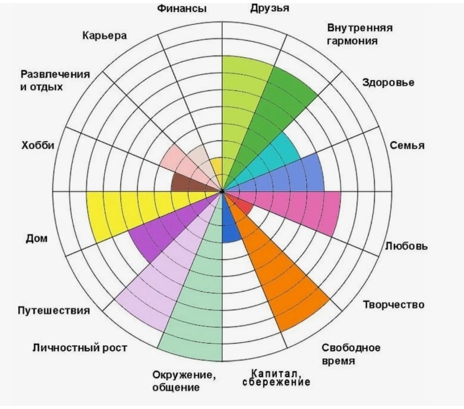 Пример колеса Баланса. Фото из интернета.