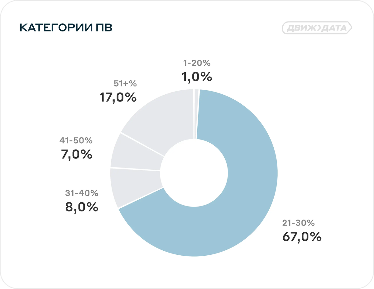 Январь 2025 — 15 февраля 2025