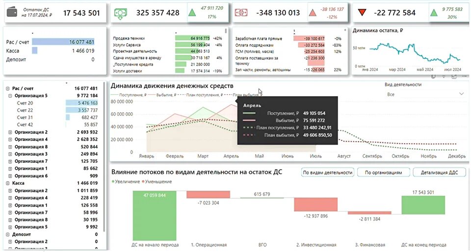 дашборд с финансовой аналитикой