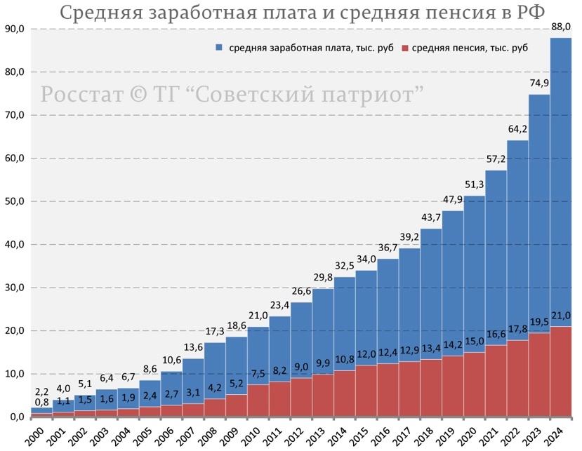 График с сайта RKRP.SU