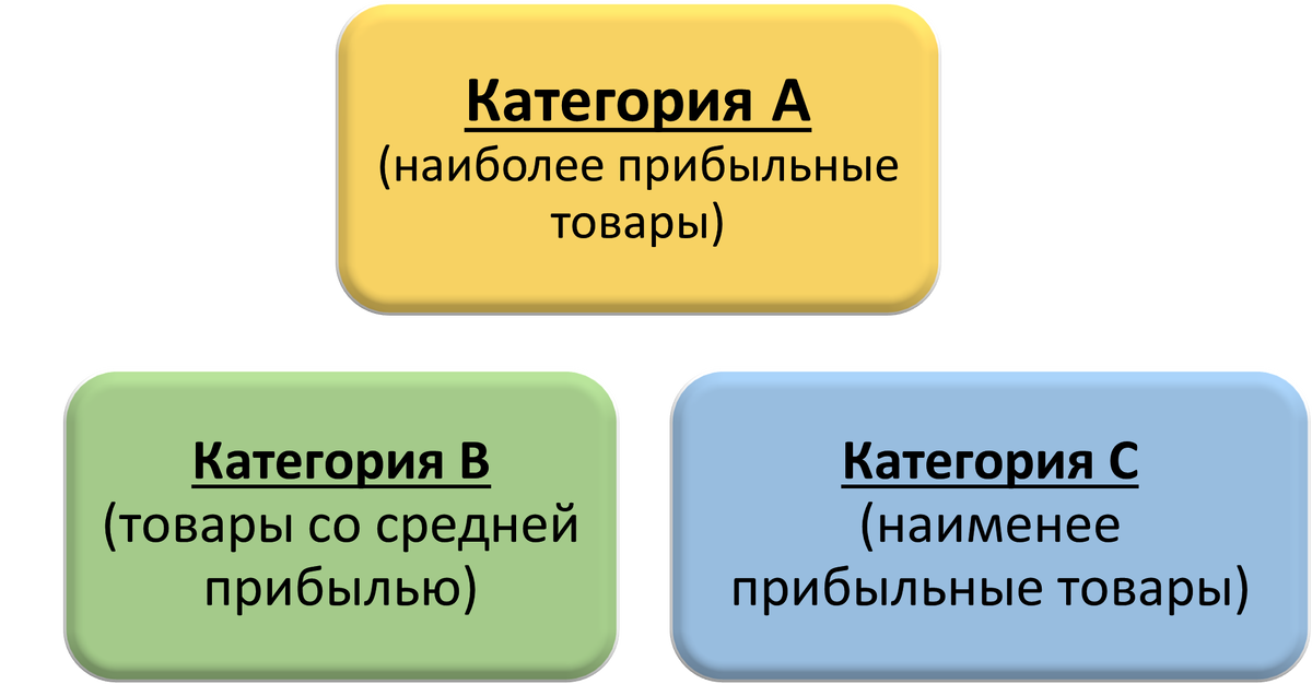 Категории групп товаров (авторская картиночка) 