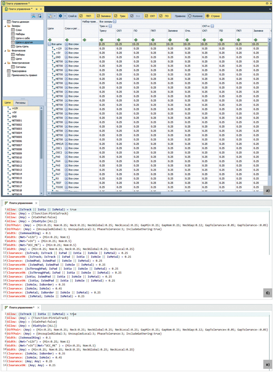 Рис. 1. Представление правил в табличном и текстовом виде: фрагмент представления правил проектирования топологии печатной платы в подсистеме «Правила» для стандартного примера «Плата управления» в версии 3.7 (а); в версии 4.0 после автоматической конвертации (б); после оптимизации (в)