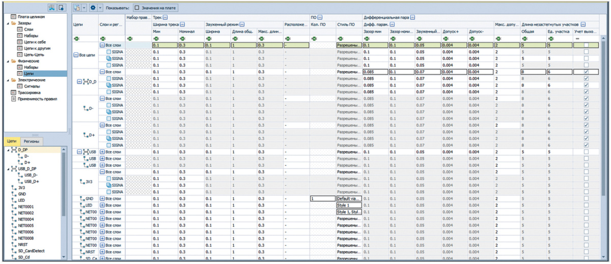 Рис. 2. Табличное представление «физических» правил для цепей