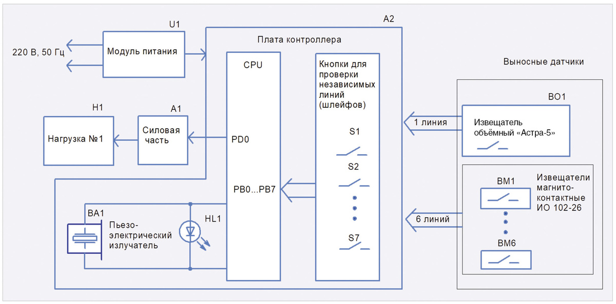 Рис. 1. Структурная схема устройства