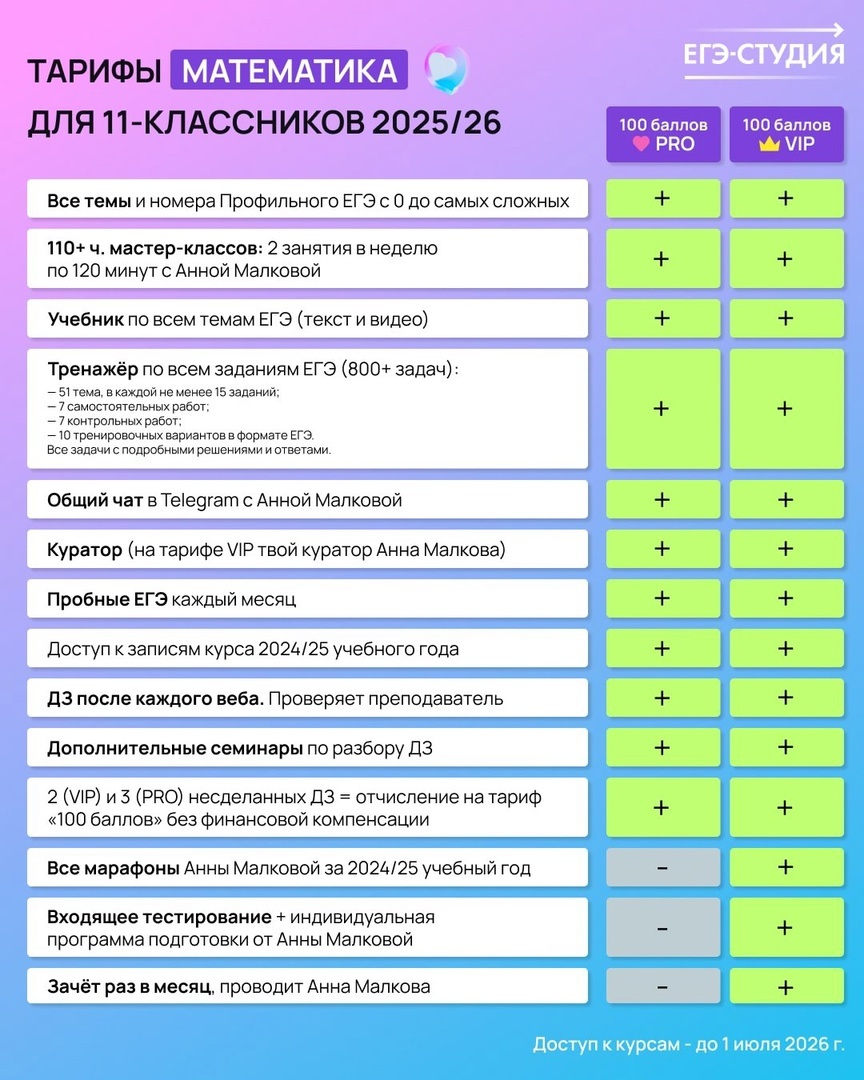 Сравнение тарифов онлайн курса по математике для учеников, сдающих ЕГЭ в 2026 году