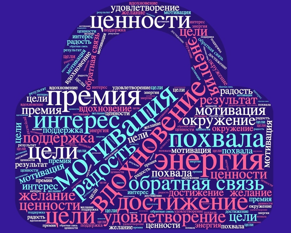 Из чего складывается мотивация