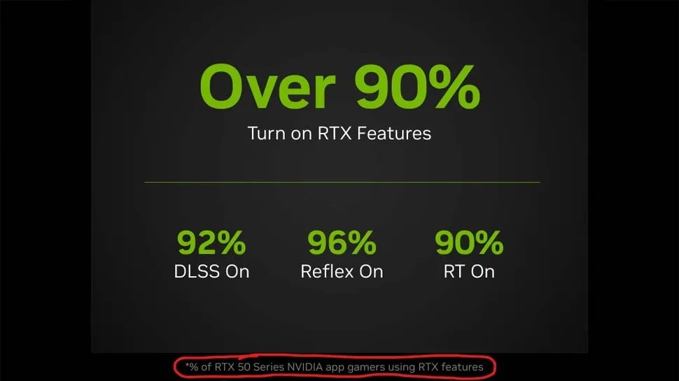 Статистика по видеокартам RTX 50