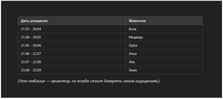 Сверяйтесь и пишите в комментариях кто у вас?