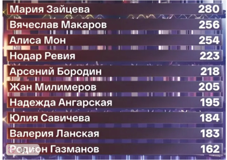 Кадр из шоу "Один в один" 21.03.2025