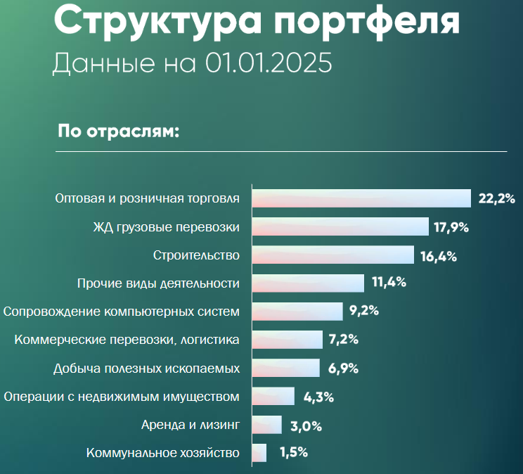 Источник: презентация компании