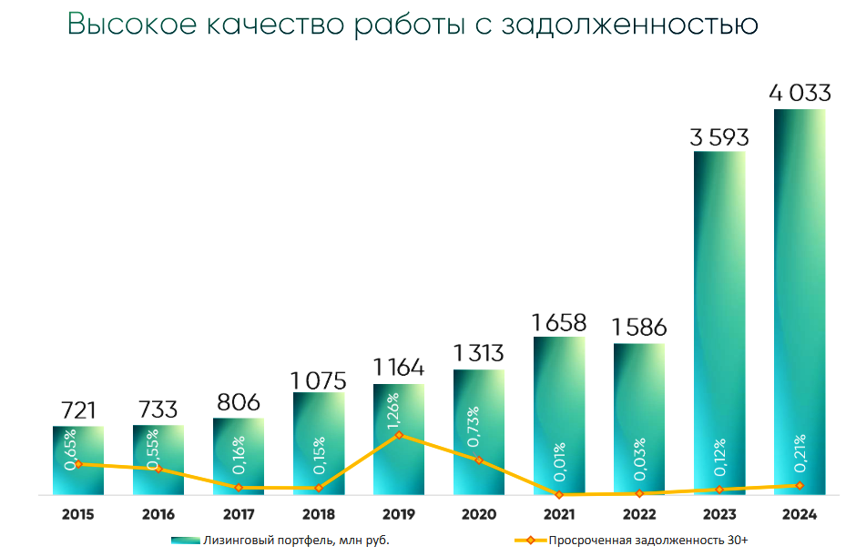 Мсб лизинг 3р04 Мсб лизинг 3р04