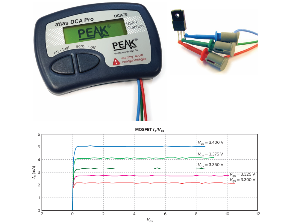 Рисунок 5-19. Кривограф и анализатор Atlas DCA Pro.