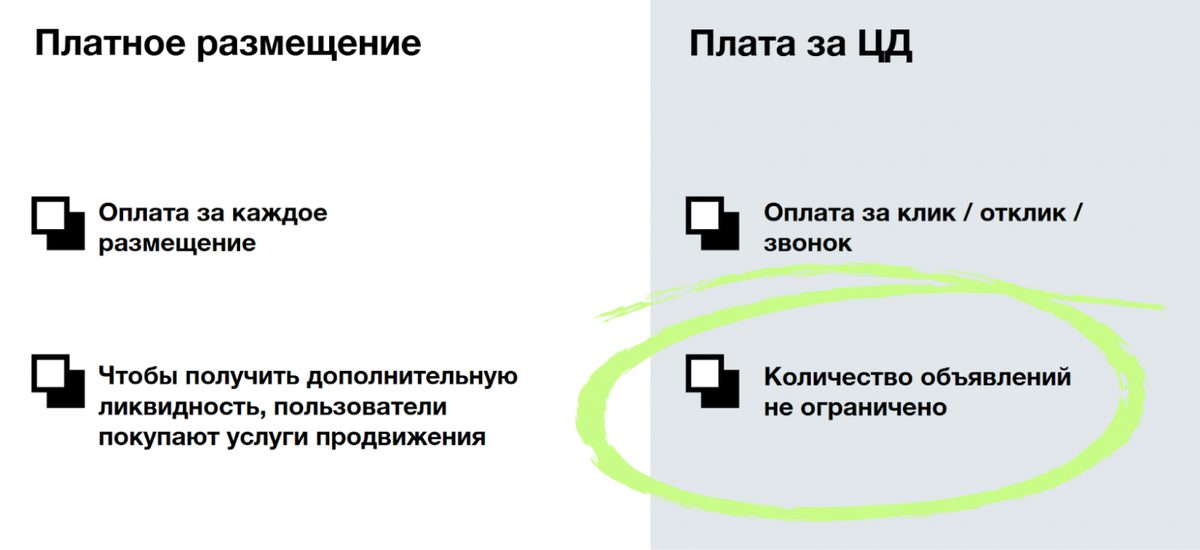 Оплата за размещения vs оплата за целевые действия