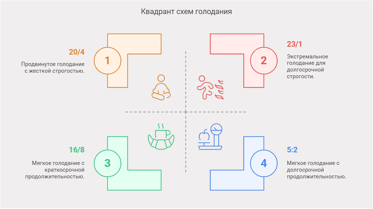 Самые популярные схемы