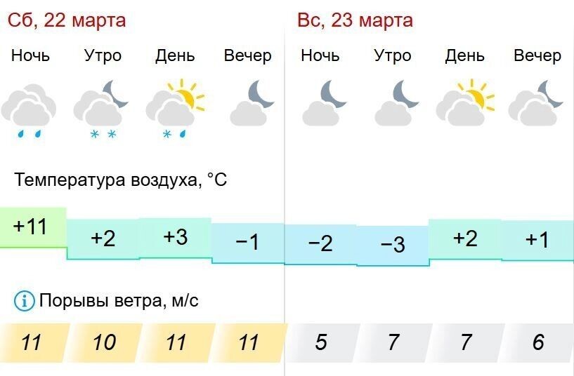     Источник: gismeteo.ru