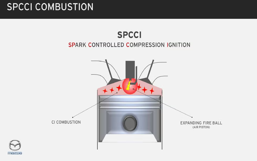 Одна из версий технологии SPCCI японской Mazda. 