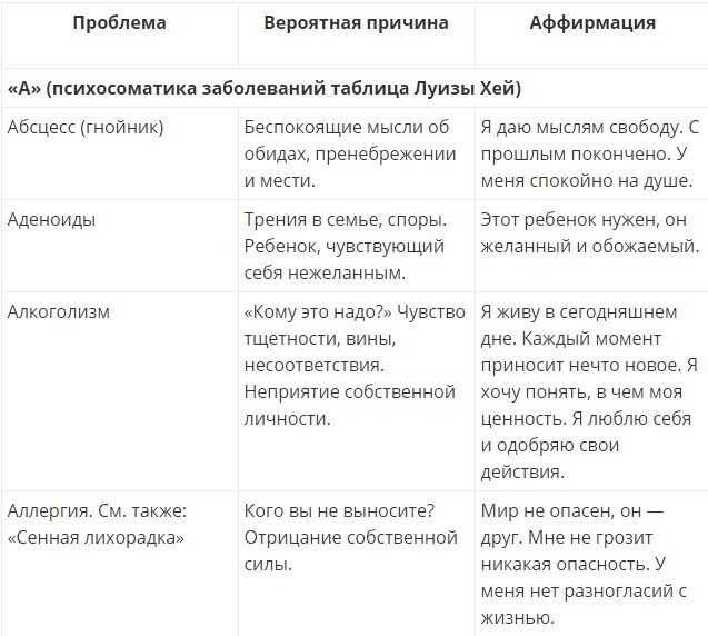 Причины болезней по Луизе Хей.