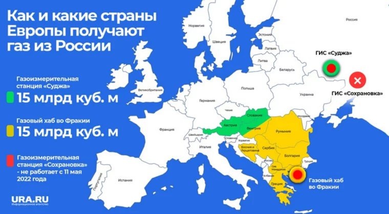 Через ГИС «Суджа» проходит до 340 млн «кубов» в неделю (около 1,3 млрд в месяц). Фото: Инфографика URA.RU