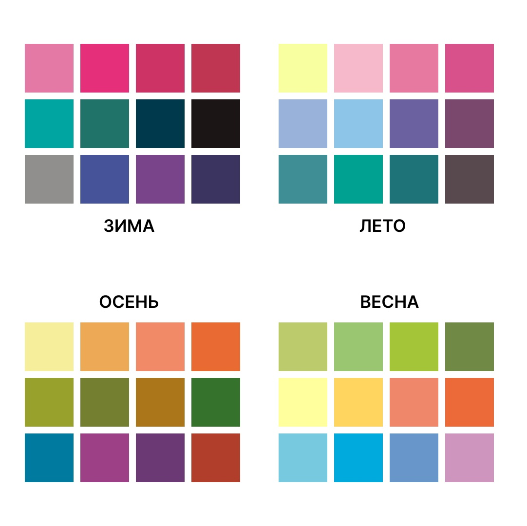 Шпаргалка для выбора цвета под свой цветотип