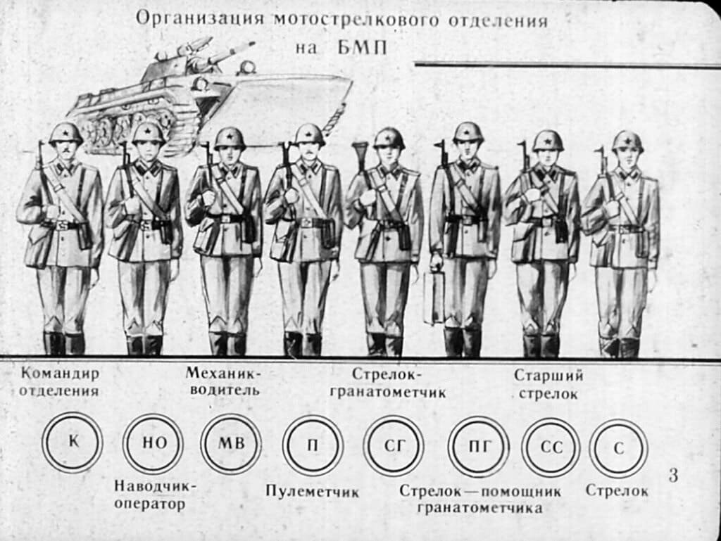 Организация МСО на БМП.