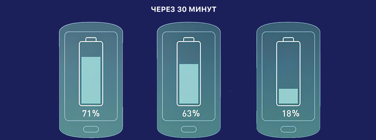 Быстрая зарядка