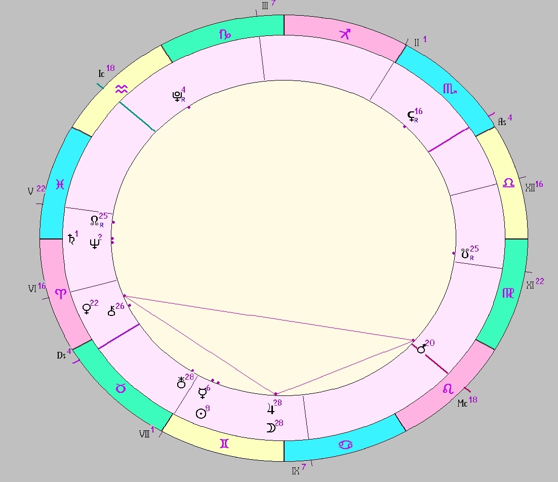 картинка на 28.05.2025 17:00 НН по Московскому времени сделана при помощи астропрограммы Стелла. Начало действия фигуры.