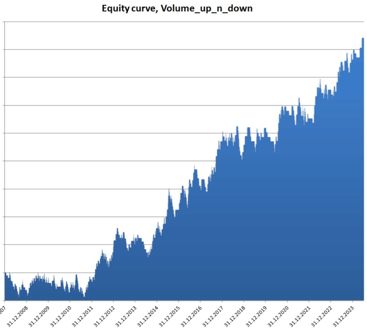Кривые торговой стратегии.