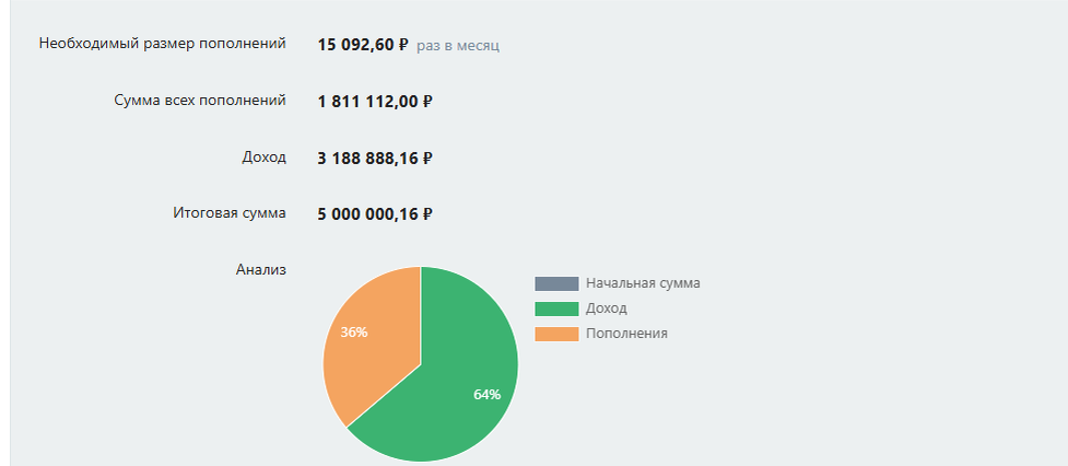 64% дохода - воу, воу