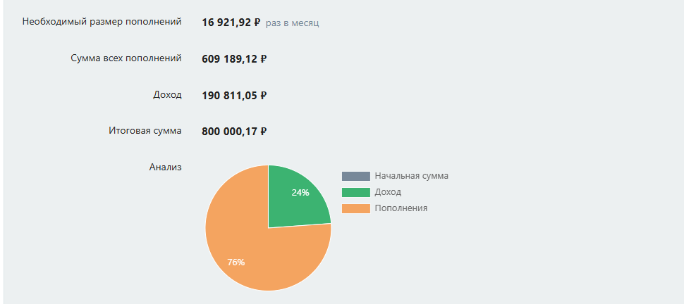 24% дохода, неплохо