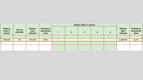 Статистика план/факт