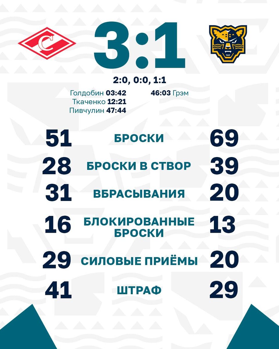    Фото: пресс-служба ХК «Сочи»