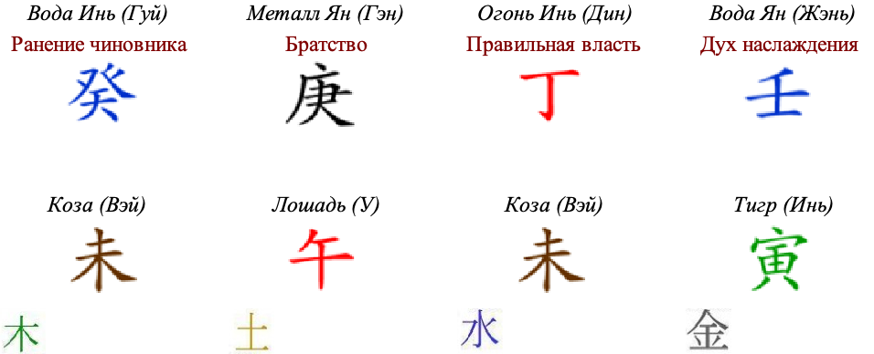 Карта рождения человека