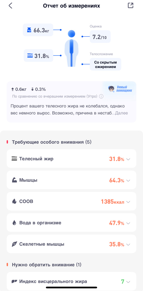 Вес утром 7го дня