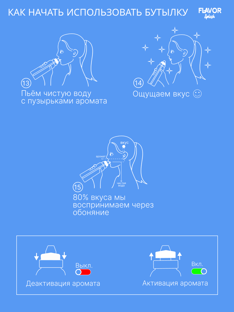 Инструкция по использованию бутылки Flavor Splash