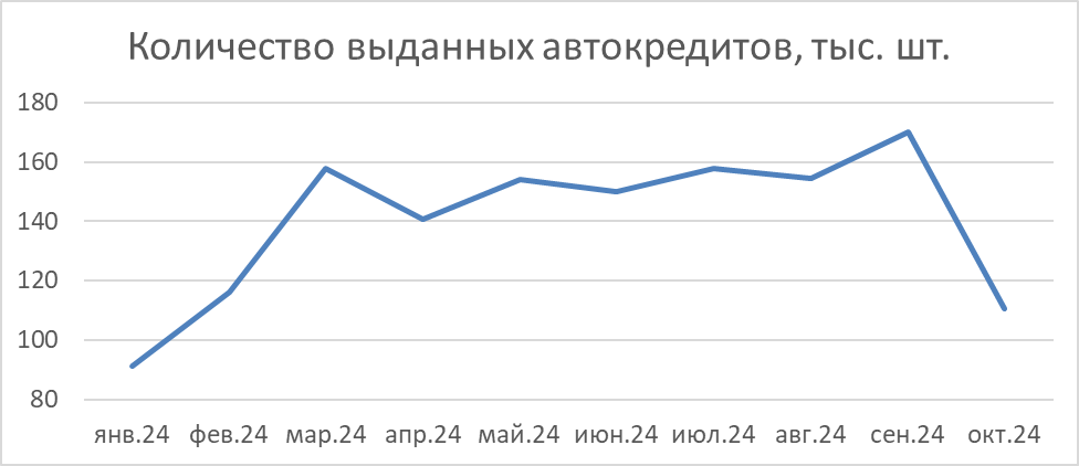 По информации НБКИ