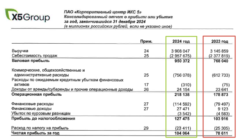 Источник: официальный сайт компании