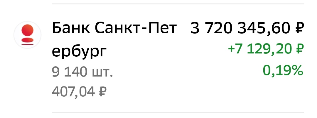 Взято из личного кабинета с целью иллюстрации