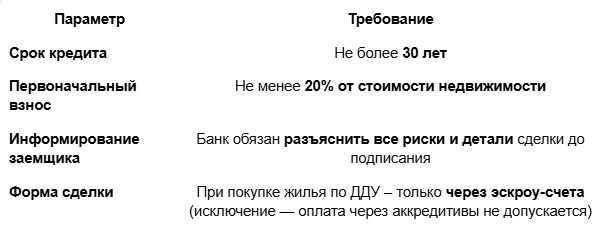 Таблица нормативных требования для ипотеки