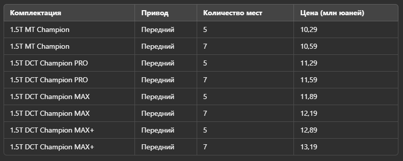 Цены и комплектации Jetour X70 PLUS 2025 Champion Edition