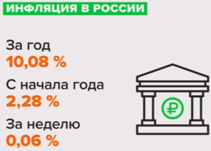 Источник: Росстат