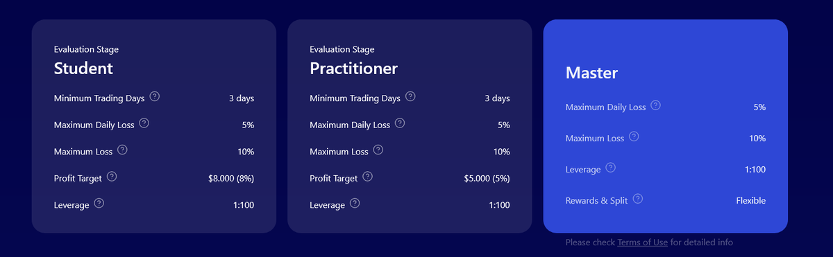 Что предлагает Funding Pips