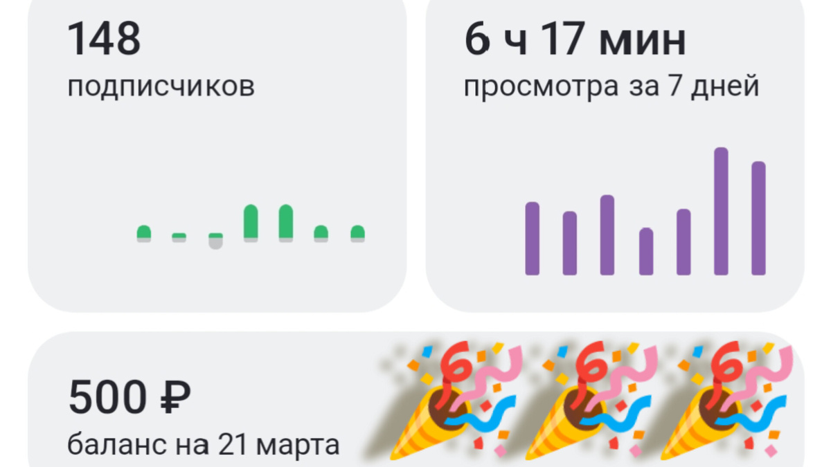 Монетизация открыта 1 октября 2024 года:) Получается, что.... 3,5 рубля в день:)