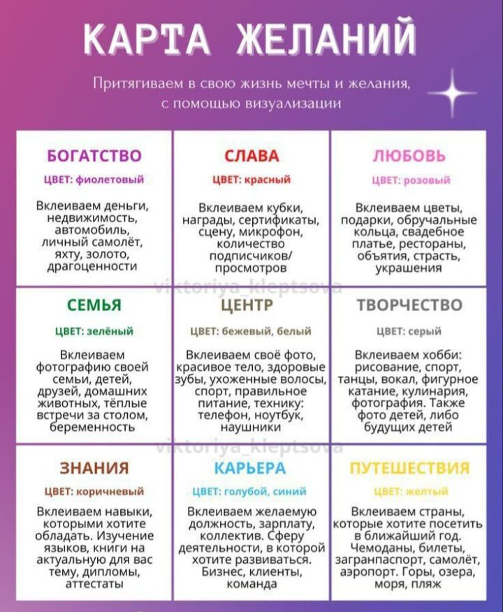 Вот такое расположение сфер желаний. Это по учению "фэн-шуй"