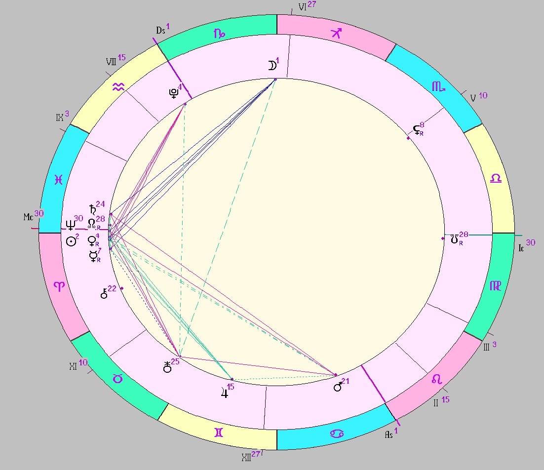 картинка на 22.03.2025 12:00 НН по Московскому времени сделана при помощи астропрограммы Стелла