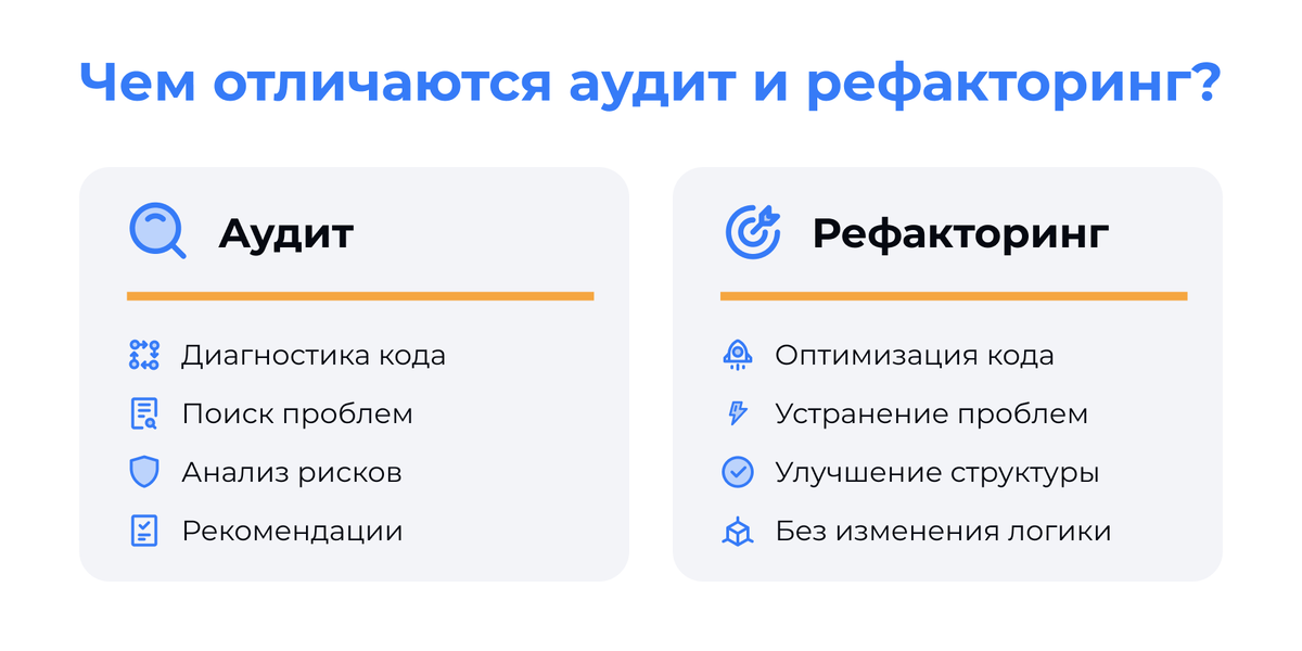 	Чем отличается аудит и рефакторинг кода